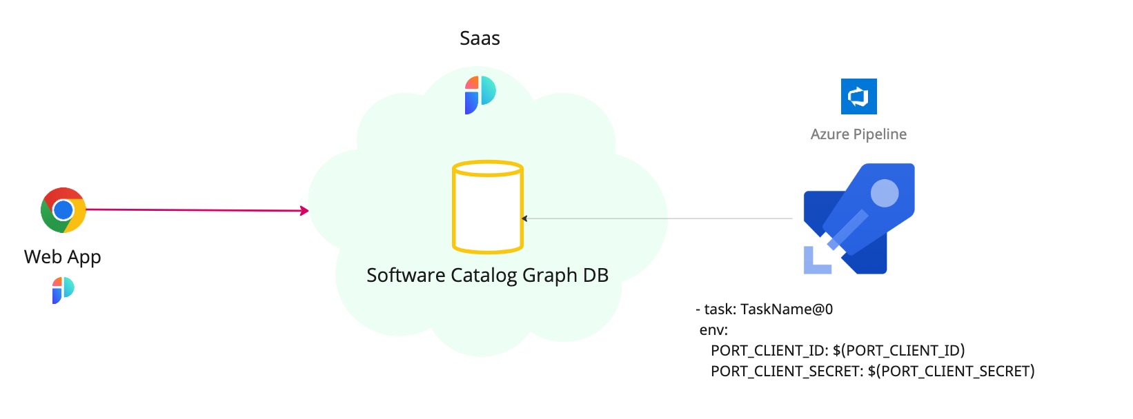 Github Illustration