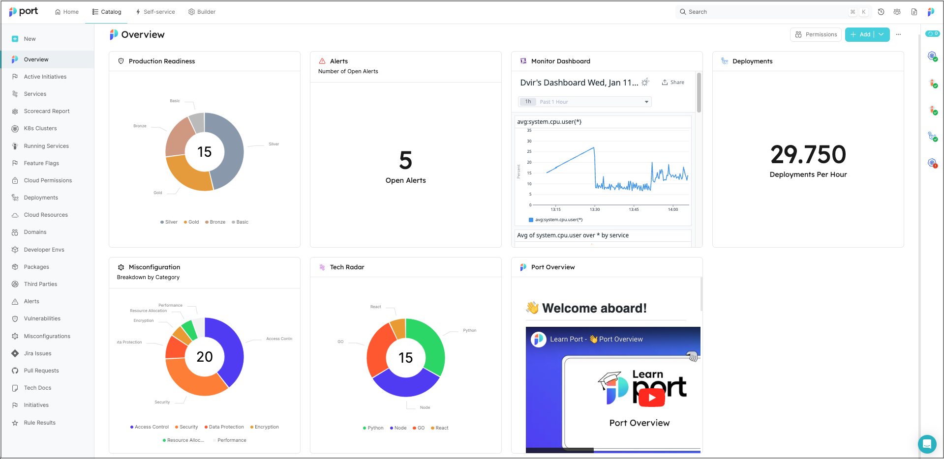 dashboardExample