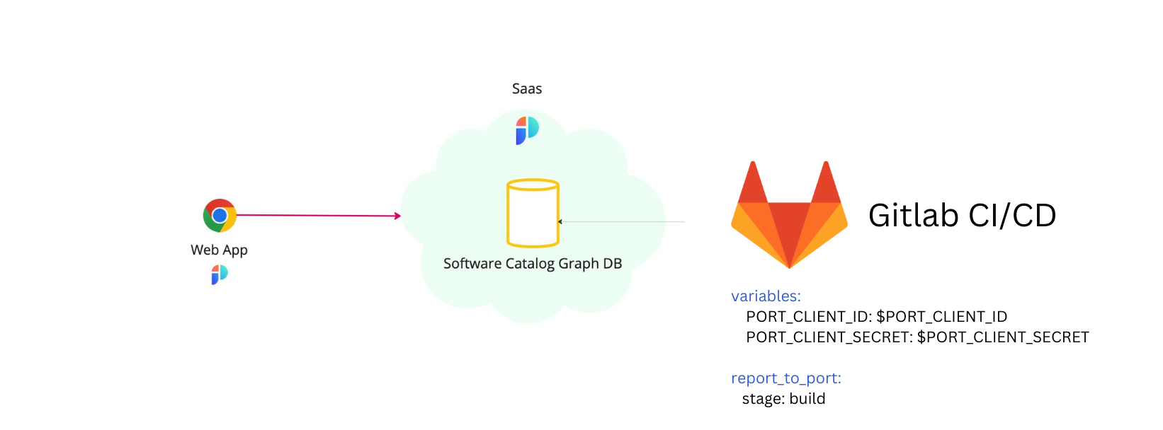 Github Illustration