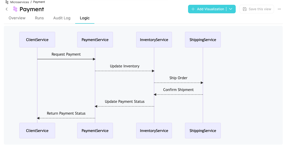 Markdown Mermaid Example